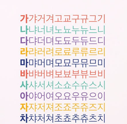 Korean letters Alphabet Hangul poster International Artwork for Nursery Kids interior decor